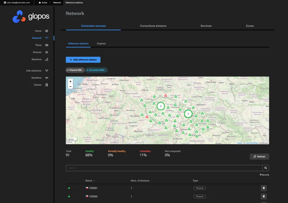 Network management dashboard