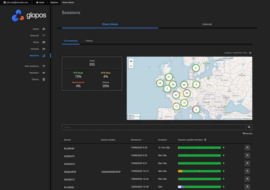 NTRIP Caster sessions dashboard