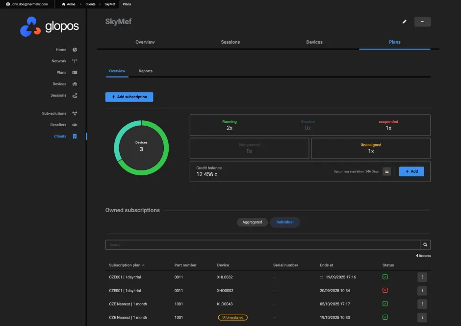 User management dashboard
